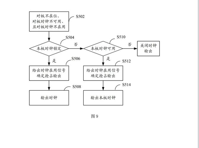 白兔时钟同步技术如何实现高精度同步?-图2 白兔时钟同步技术如何实现高精度同步?-图2