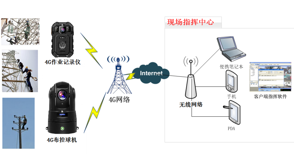 无线传输技术具体包含哪些类型？-图2