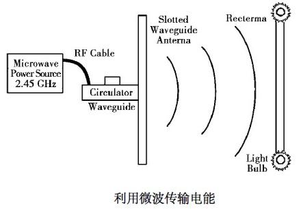 无线传输技术具体包含哪些类型？-图3