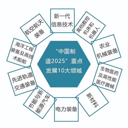 2025年哪些技术将引领未来变革?-图1 2025年哪些技术将引领未来变革?-图1