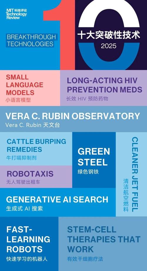 2025年哪些技术将引领未来变革？-图2