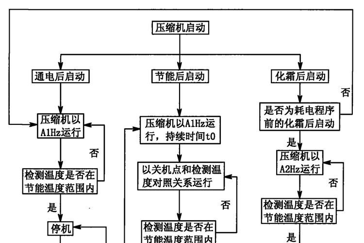 变频技术如何赋能多场景高效应用？-图3