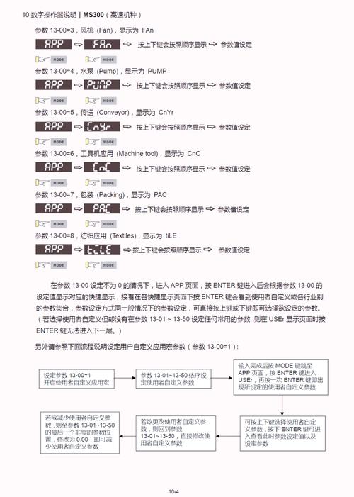变频技术如何赋能多场景高效应用?-图1 变频技术如何赋能多场景高效应用?-图1