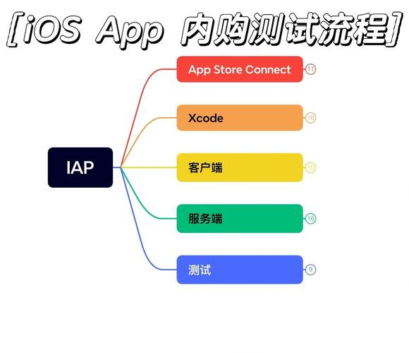 IAP技术具体作用是什么？-图1