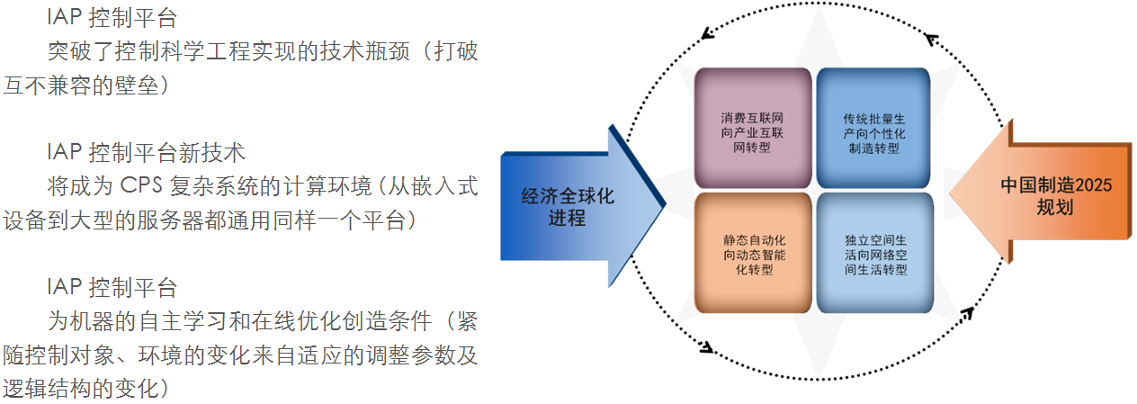 IAP技术具体作用是什么？-图2