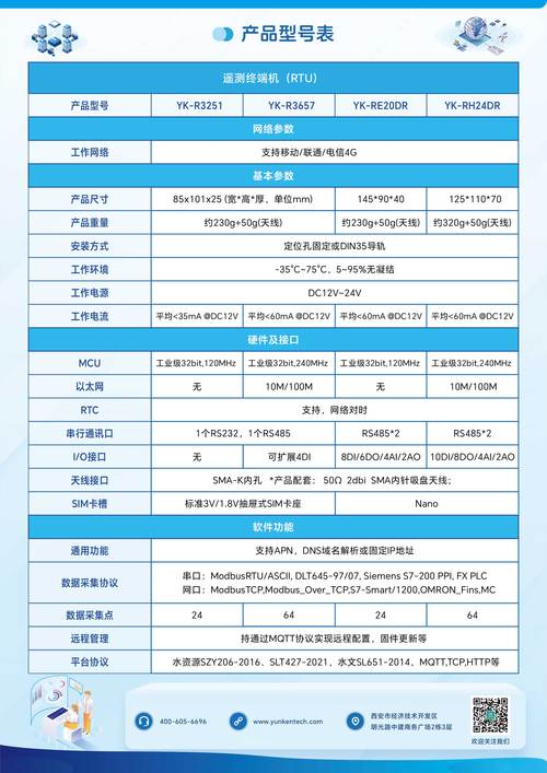 LTE基站核心参数有哪些？-图2