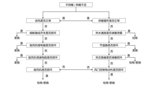 空调维修办公室流程图具体步骤有哪些?-图1 空调维修办公室流程图具体步骤有哪些?-图1