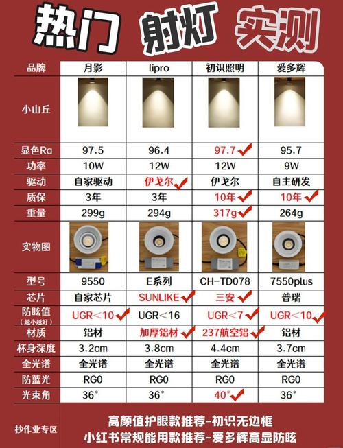 智能照明品牌哪家强？差异点与选购指南？-图3