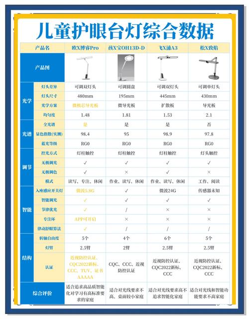 智能照明品牌哪家强？差异点与选购指南？-图1