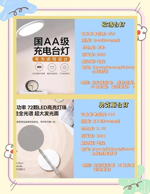 智能照明品牌哪家强？差异点与选购指南？-图2