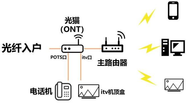 FTTZ技术如何实现宽带高效接入？-图1