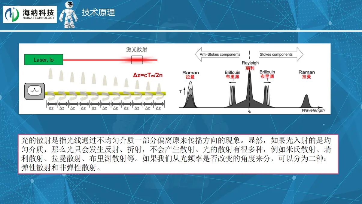 光纤光栅传感解调技术如何精准高效？-图3