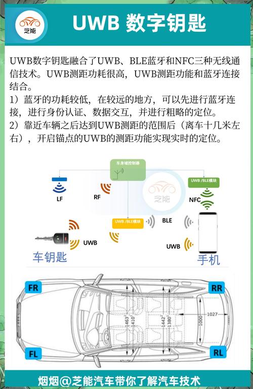 UWB技术发展进程如何?-图1 UWB技术发展进程如何?-图1