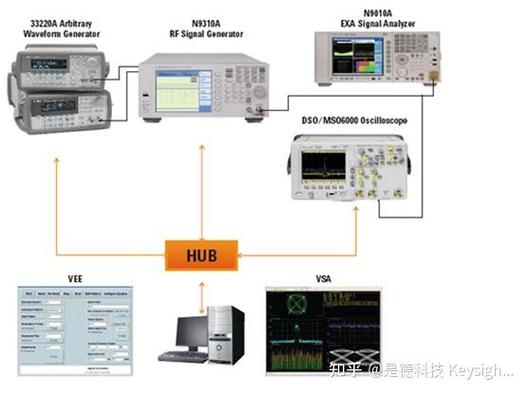 CCK调制技术到底是什么?-图1 CCK调制技术到底是什么?-图1