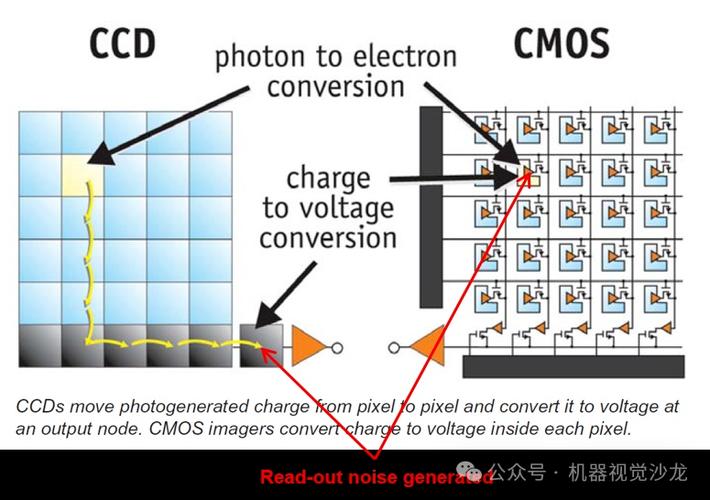 CCD与图像处理技术如何协同提升成像质量？-图2