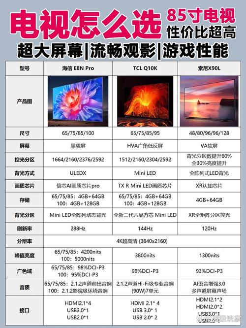 单片LCD与品牌差距究竟有多大？-图3