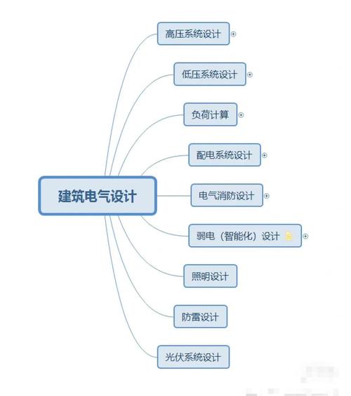 外部引入电力技术有哪些关键点？-图1