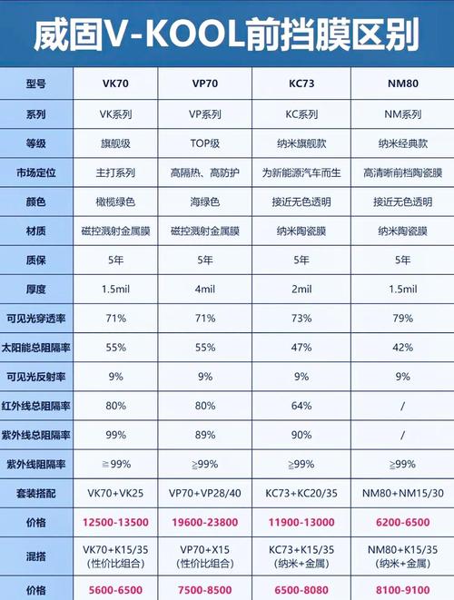 进口PVDF膜价格为何差异大？-图3