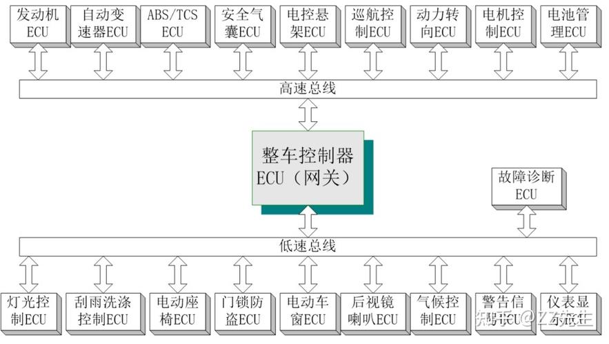 Van总线技术有哪些核心应用场景？-图3