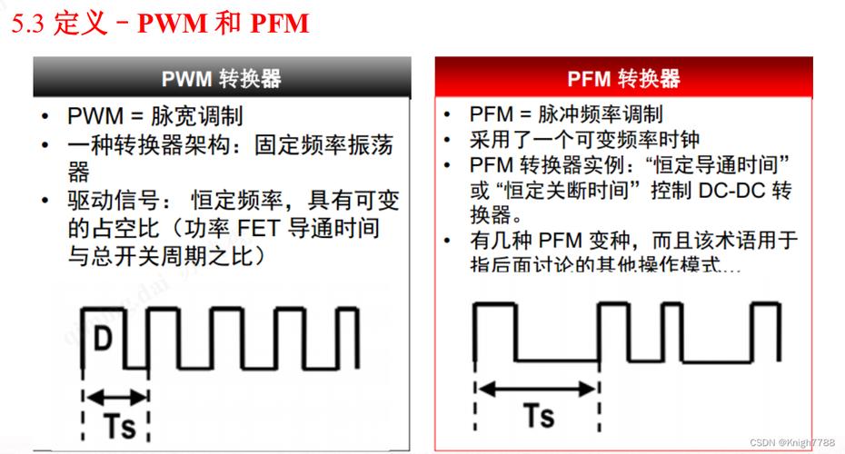 PWM调制技术有哪些常见类型？-图1