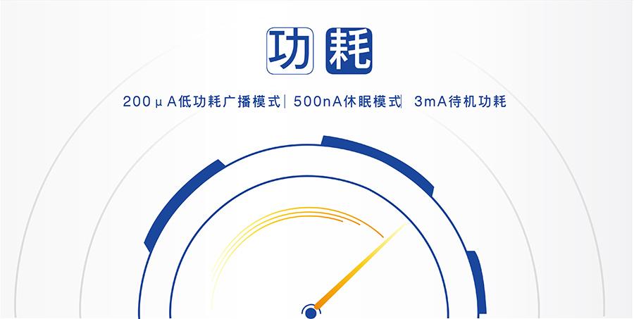 如何实现低能量-功耗设计技术?-图1 如何实现低能量-功耗设计技术?-图1