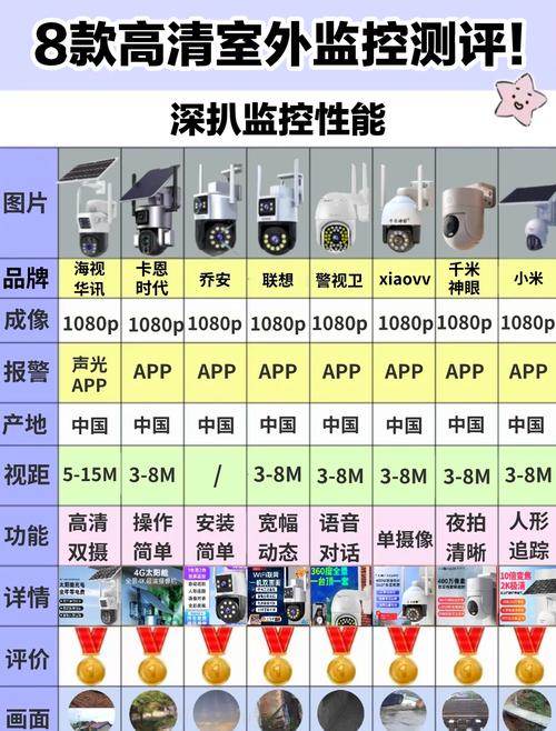 国际监控摄像品牌哪家强?-图1 国际监控摄像品牌哪家强?-图1