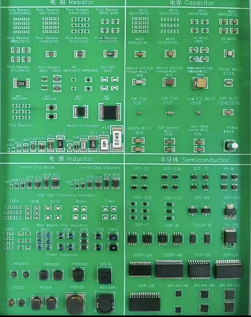 封装技术如何赋能分立元器件性能?-图2 封装技术如何赋能分立元器件性能?-图2