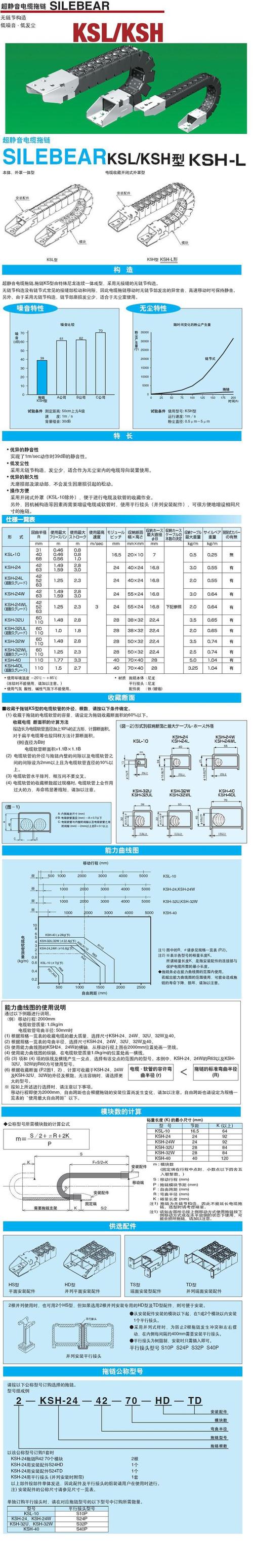 bk1202技术要求具体包含哪些内容？-图1