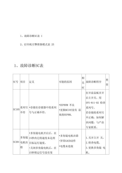 gx688中文维修手册哪里找？-图2