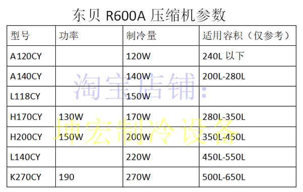 冰柜外置压缩机维修报价一般多少？-图1