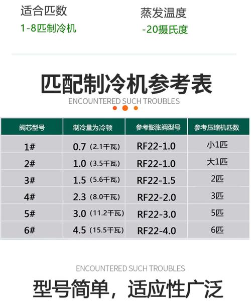 冰柜外置压缩机维修报价一般多少？-图3