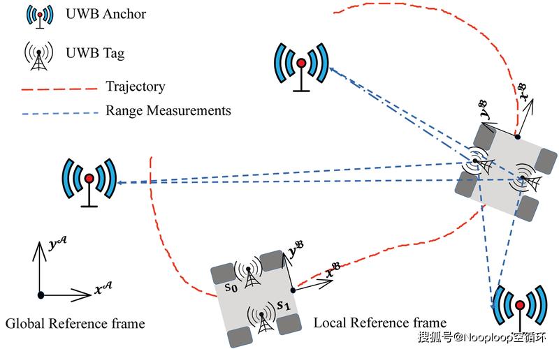 UWB定位技术标准有哪些关键差异？-图1