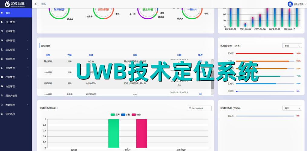 UWB定位技术标准有哪些关键差异？-图2