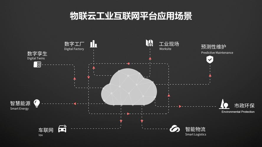 IoT技术核心特征有哪些?-图3 IoT技术核心特征有哪些?-图3