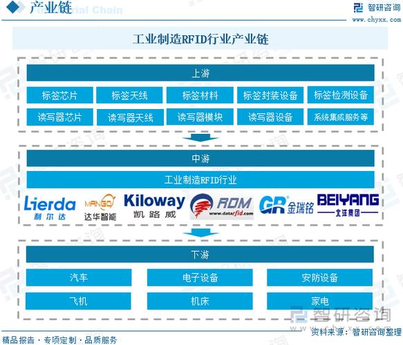 RFID技术发展如何演进？未来趋势如何？-图3