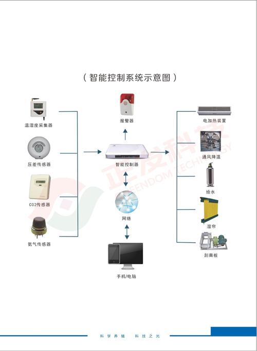 智能灯光控制技术如何改变生活?-图1 智能灯光控制技术如何改变生活?-图1