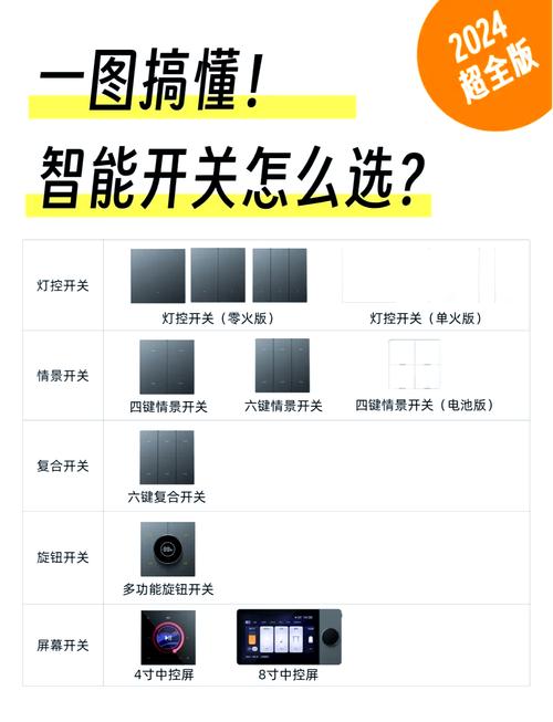 智能灯光控制技术如何改变生活?-图3 智能灯光控制技术如何改变生活?-图3