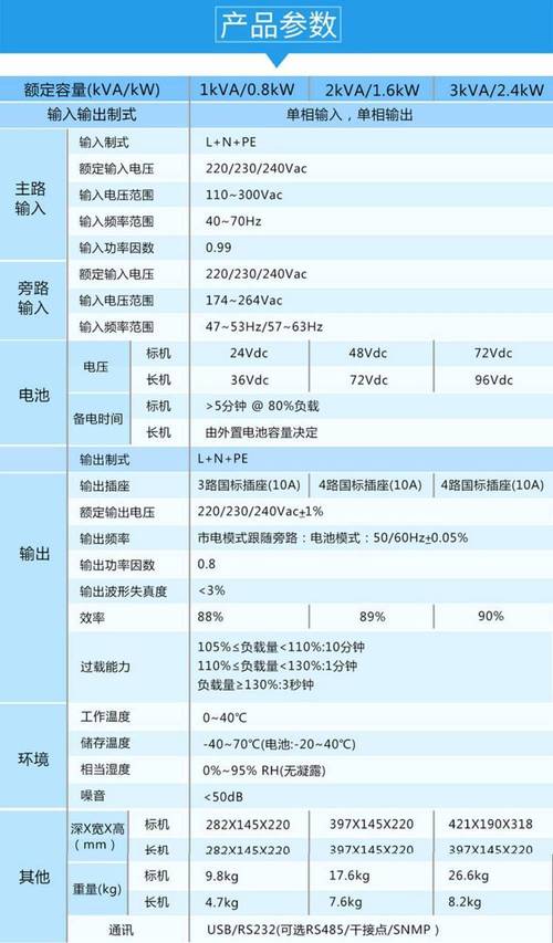 UPS技术含金量究竟有多高?-图3 UPS技术含金量究竟有多高?-图3