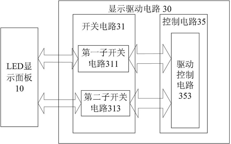 电源控制LED的核心技术是什么？-图3