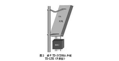 LTE上下行天线技术有何差异与优势？-图2