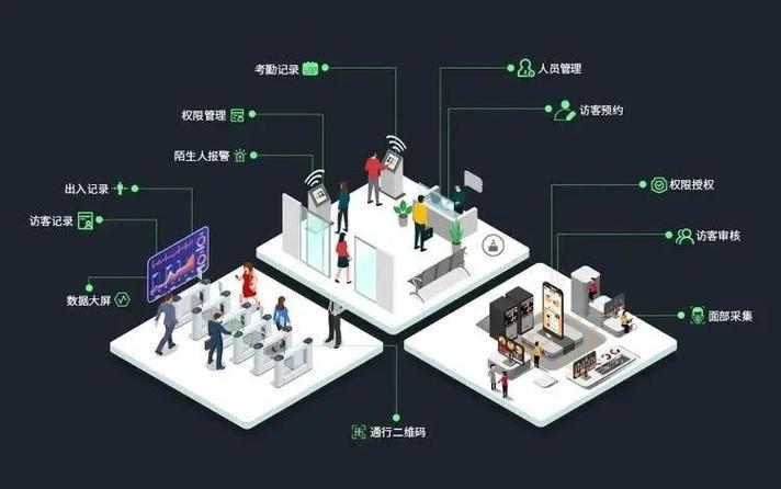 人脸识别技术如何实现精准识别？-图1