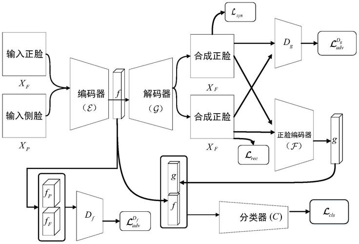 人脸识别技术如何实现精准识别？-图2
