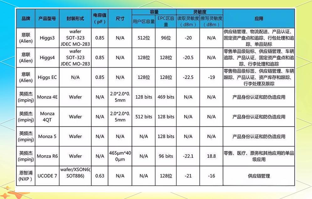 高频RFID技术标准有哪些？-图1