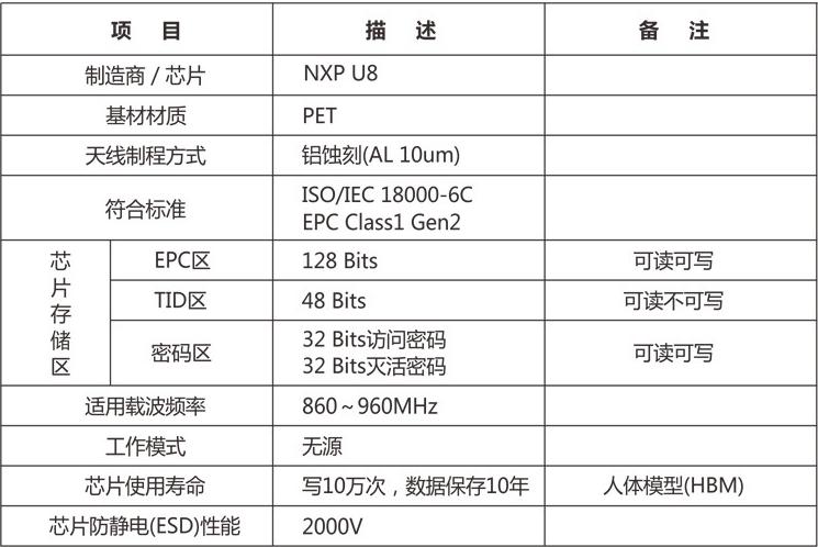 高频RFID技术标准有哪些？-图2