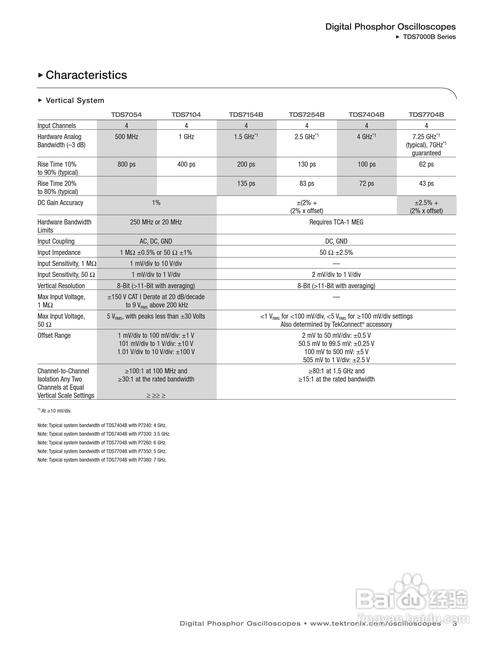 TDS 产品技术资料具体包含哪些核心内容？-图2