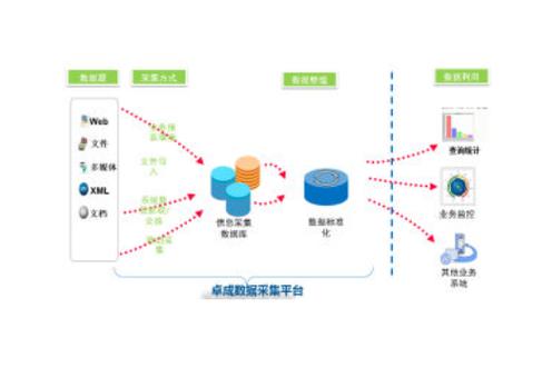 托盘信息采集技术方案有哪些核心要点？-图2