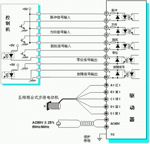步进驱动器原理与维修，关键点在哪？-图1
