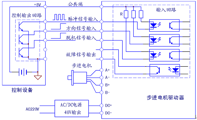 步进驱动器原理与维修，关键点在哪？-图2