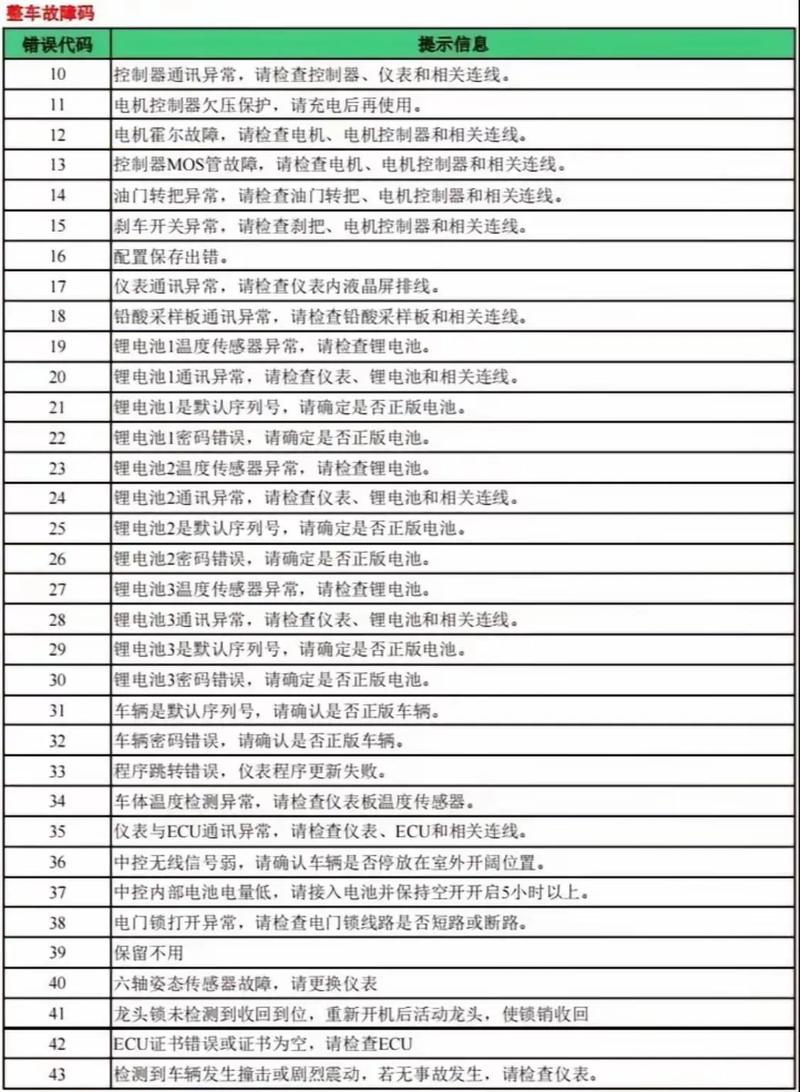 电动车维修基础有哪些要点？-图2