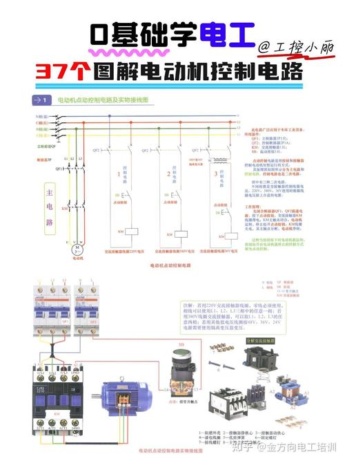 电机控制技术视频如何学？-图3
